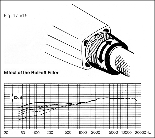 Sennheiser MD421 N Dynamic Microphone - Image 14